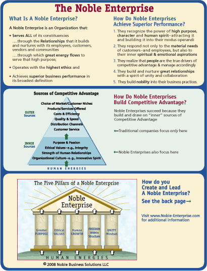 Noble Enterprise diagram showing font usage