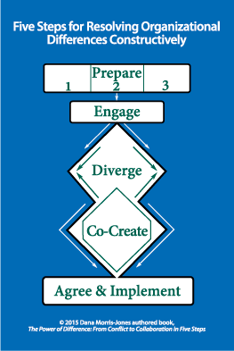 Five Steps for resolving organizational differences constructively